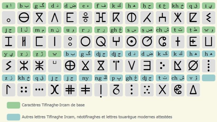 Alphabet culture Amazighe