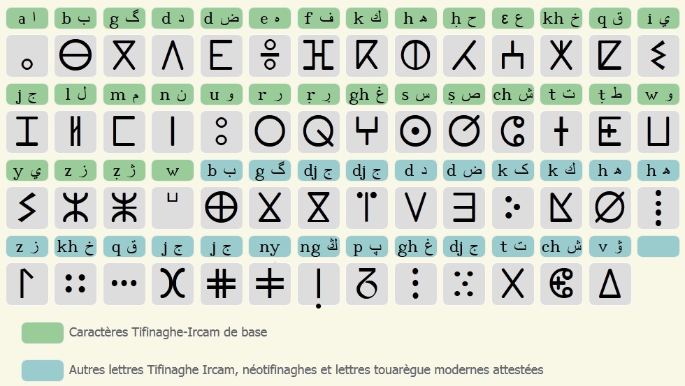 Alfabeto de la cultura amazigh